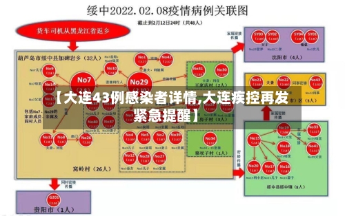 【大连43例感染者详情,大连疾控再发紧急提醒】