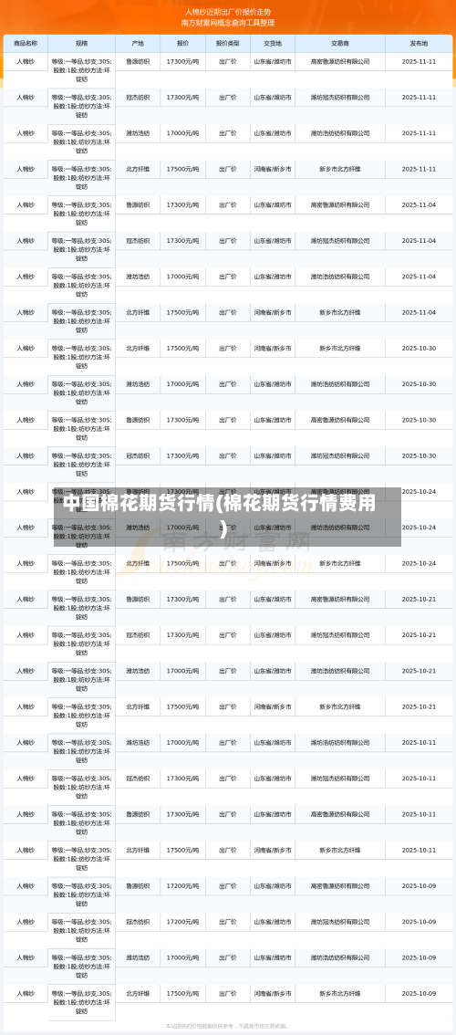 中国棉花期货行情(棉花期货行情费用)