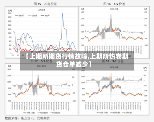 【上期所期货行情故障,上期所热卷期货仓单减少】