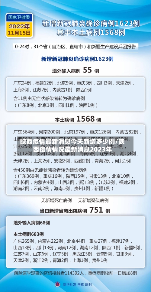 陕西疫情最新消息今天新增多少例/陕西疫情情况最新消息2023年