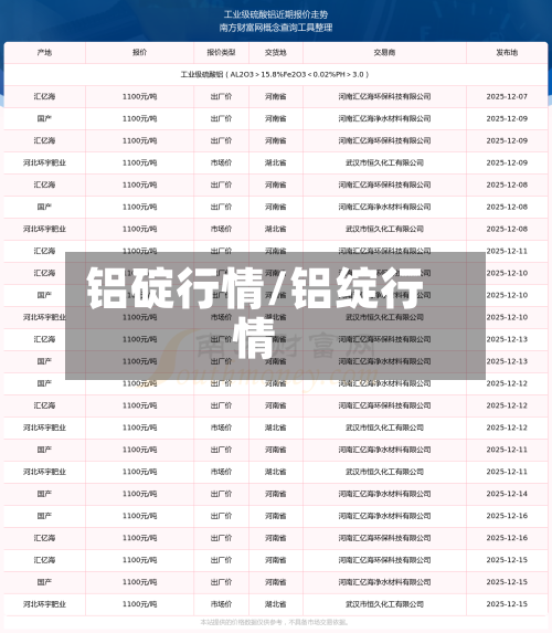 铝碇行情/铝绽行情