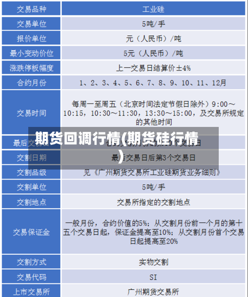 期货回调行情(期货硅行情)-第3张图片