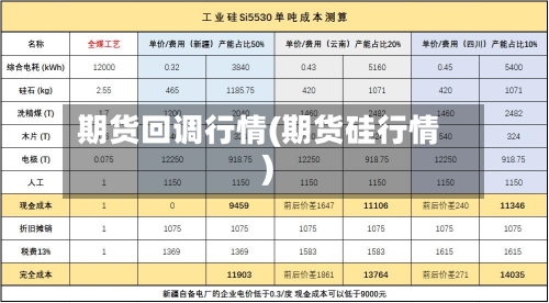期货回调行情(期货硅行情)-第2张图片