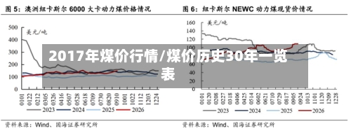 2017年煤价行情/煤价历史30年一览表-第2张图片