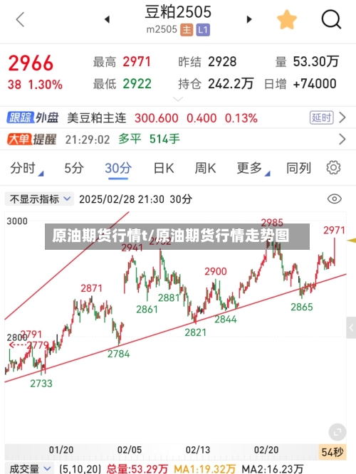 原油期货行情t/原油期货行情走势图