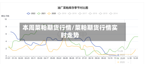 本周菜粕期货行情/菜粕期货行情实时走势