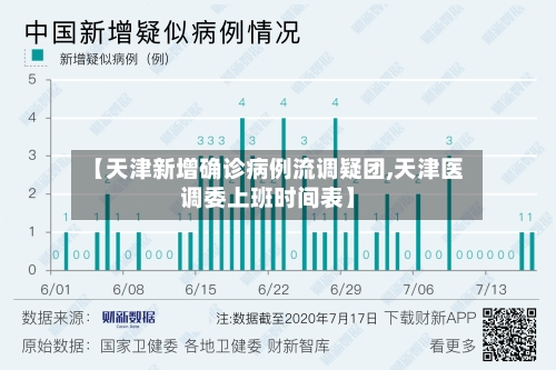 【天津新增确诊病例流调疑团,天津医调委上班时间表】