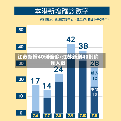 江苏新增40例确诊/江苏新增40例确诊人数-第2张图片
