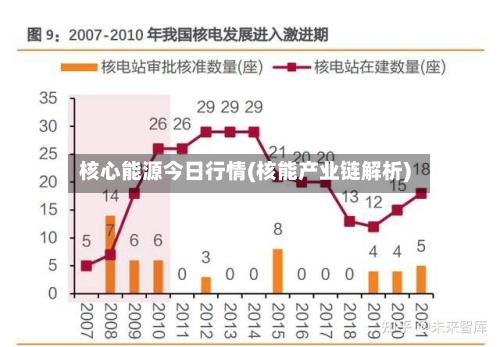 核心能源今日行情(核能产业链解析)-第2张图片