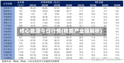 核心能源今日行情(核能产业链解析)-第3张图片