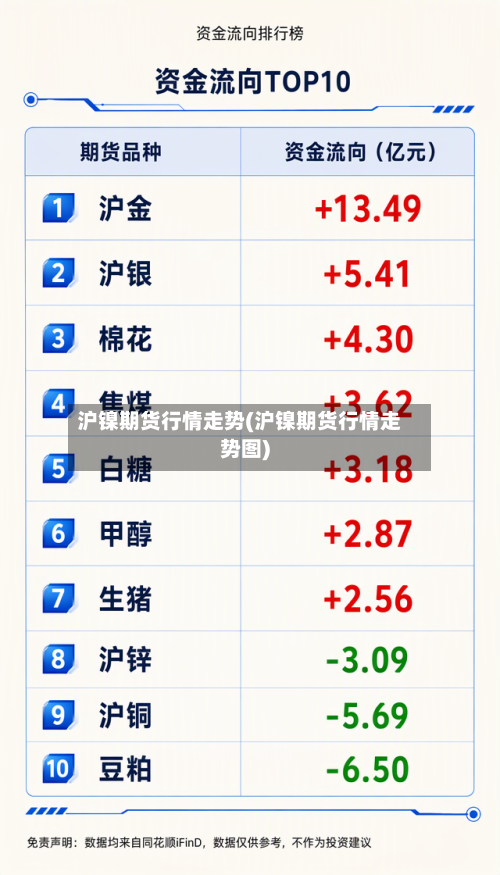 沪镍期货行情走势(沪镍期货行情走势图)-第1张图片