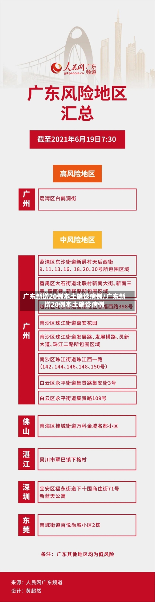 广东新增20例本土确诊病例/广东新增20例本土确诊病例-第2张图片