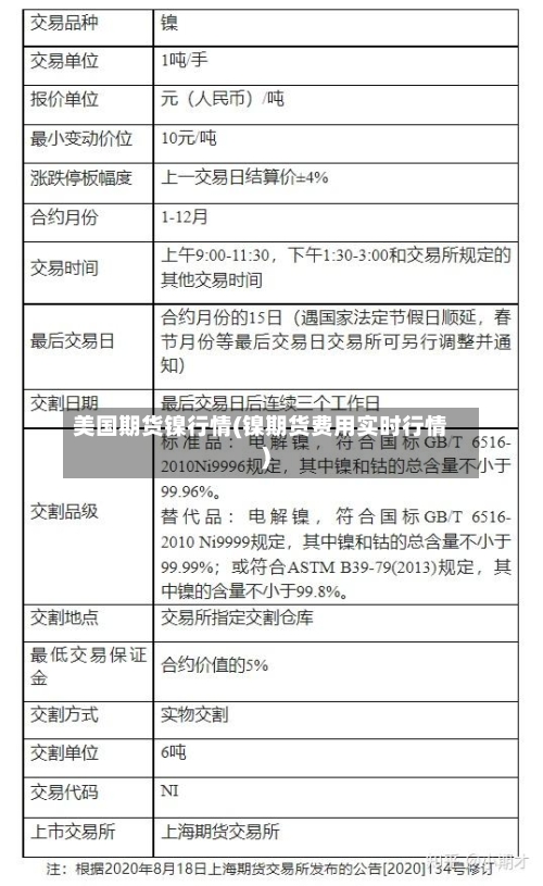 美国期货镍行情(镍期货费用实时行情)