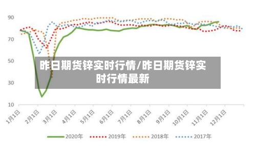 昨日期货锌实时行情/昨日期货锌实时行情最新-第1张图片