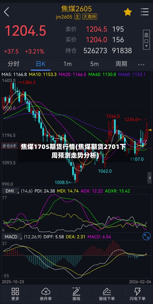 焦煤1705期货行情(焦煤期货2701下周预测走势分析)-第1张图片