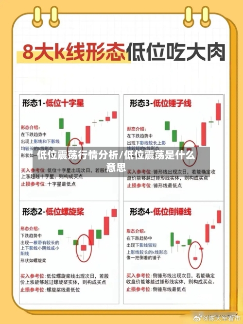 低位震荡行情分析/低位震荡是什么意思