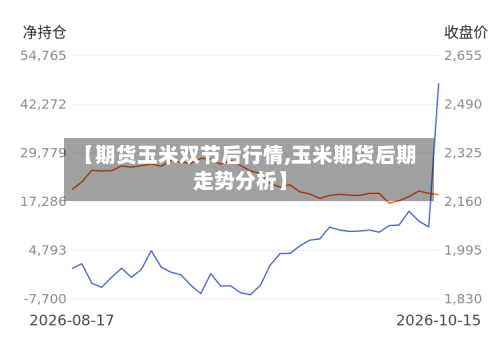 【期货玉米双节后行情,玉米期货后期走势分析】