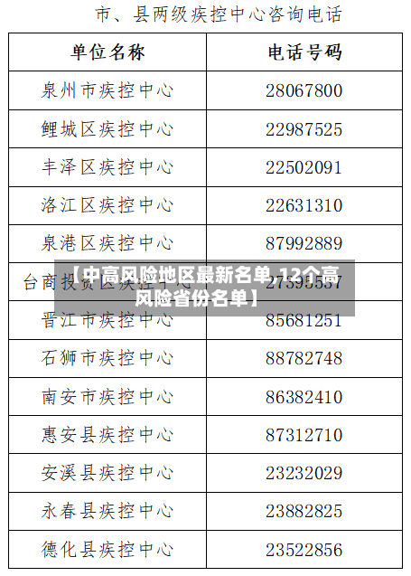 【中高风险地区最新名单,12个高风险省份名单】-第2张图片