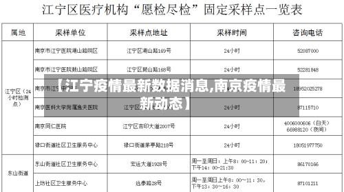 【江宁疫情最新数据消息,南京疫情最新动态】