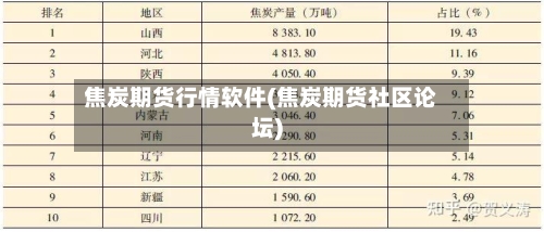 焦炭期货行情软件(焦炭期货社区论坛)