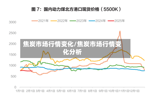 焦炭市场行情变化/焦炭市场行情变化分析-第2张图片