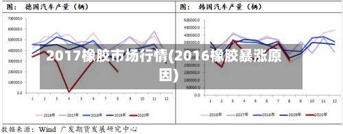2017橡胶市场行情(2016橡胶暴涨原因)-第3张图片