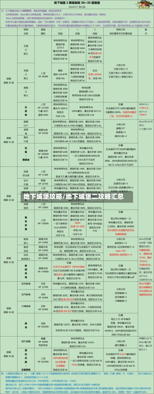 地下城堡攻略/地下城堡二攻略汇总-第3张图片