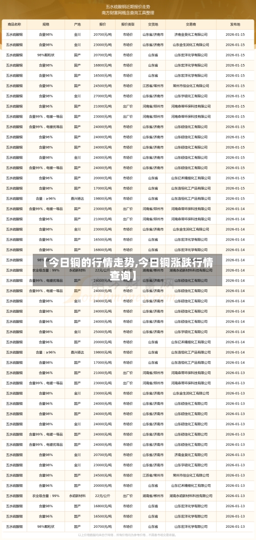 【今日铜的行情走势,今日铜涨跌行情查询】-第1张图片