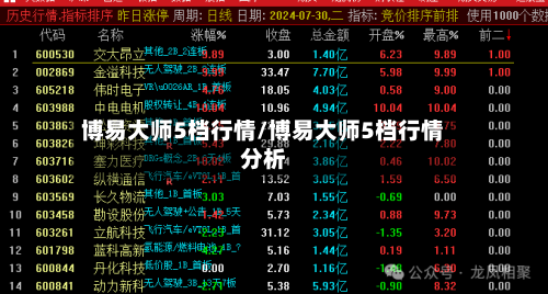 博易大师5档行情/博易大师5档行情分析-第3张图片