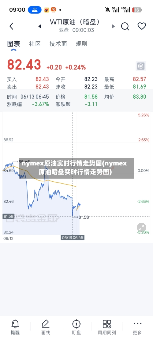 nymex原油实时行情走势图(nymex原油暗盘实时行情走势图)