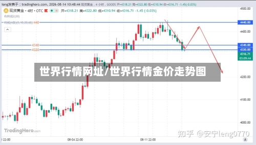 世界行情网址/世界行情金价走势图-第2张图片