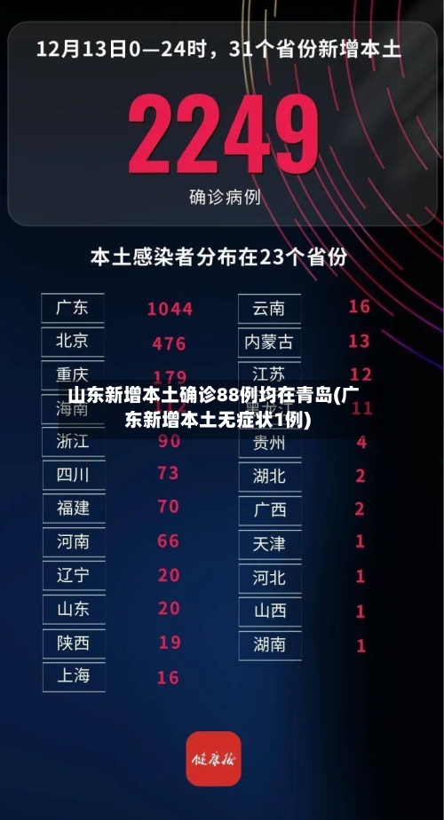 山东新增本土确诊88例均在青岛(广东新增本土无症状1例)-第1张图片