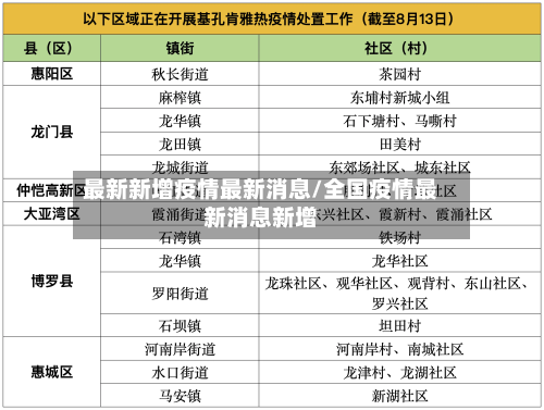 最新新增疫情最新消息/全国疫情最新消息新增