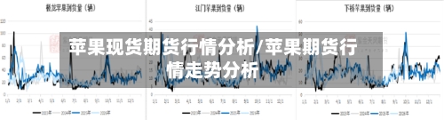 苹果现货期货行情分析/苹果期货行情走势分析