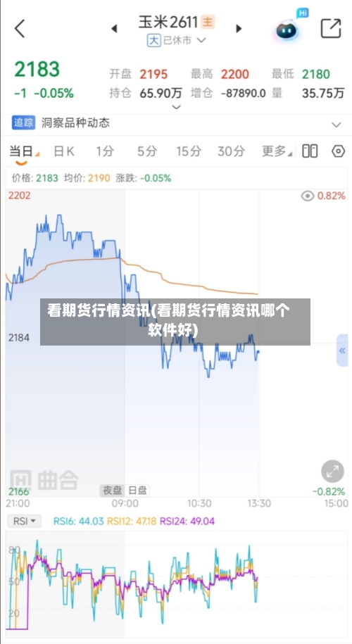 看期货行情资讯(看期货行情资讯哪个软件好)