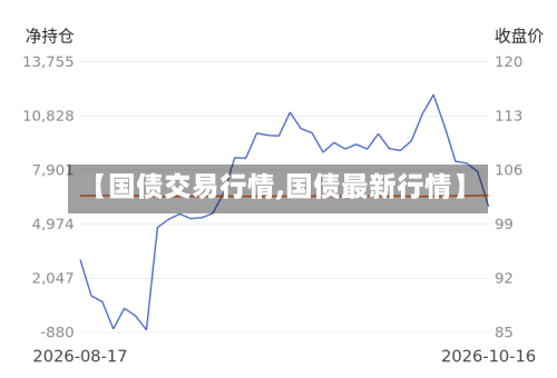 【国债交易行情,国债最新行情】