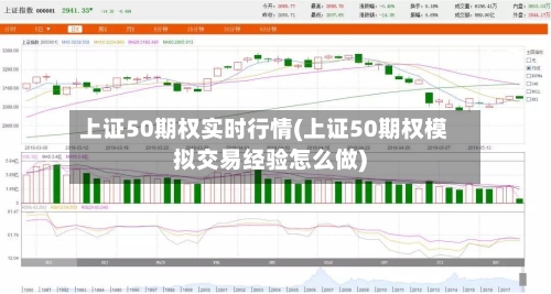 上证50期权实时行情(上证50期权模拟交易经验怎么做)-第3张图片