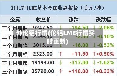 外伦铝行情(伦铝LME行情实时更新)