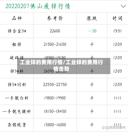 工业锌的费用行情/工业锌的费用行情走势-第3张图片