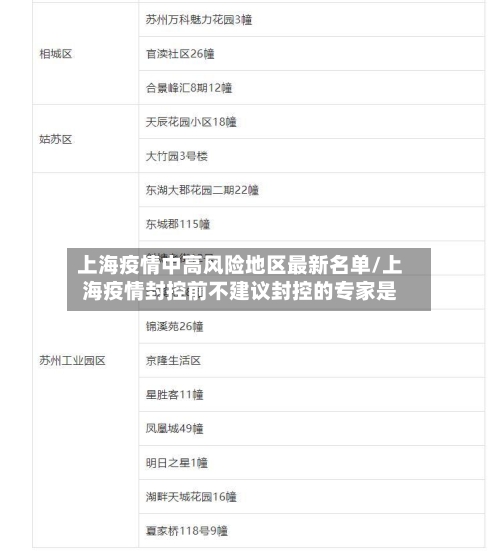 上海疫情中高风险地区最新名单/上海疫情封控前不建议封控的专家是