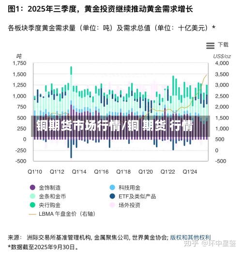 铜期货市场行情/铜 期货 行情-第3张图片