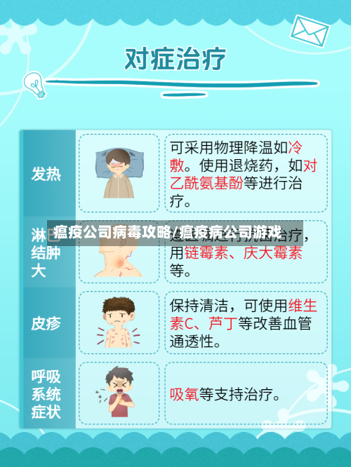 瘟疫公司病毒攻略/瘟疫病公司游戏-第3张图片