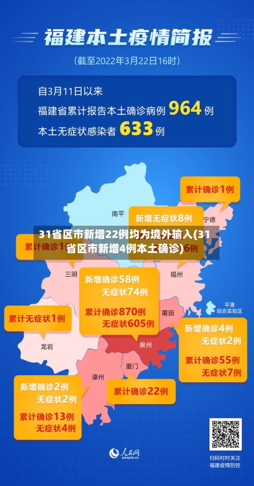 31省区市新增22例均为境外输入(31省区市新增4例本土确诊)-第3张图片