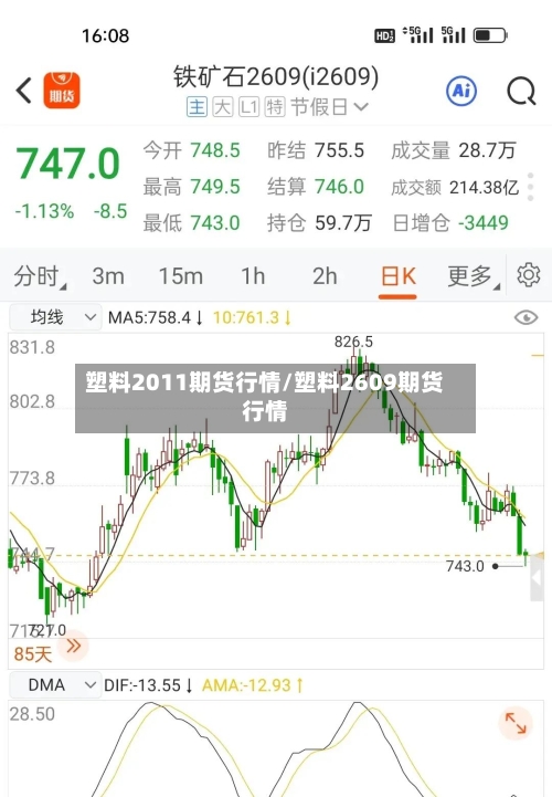 塑料2011期货行情/塑料2609期货行情-第2张图片
