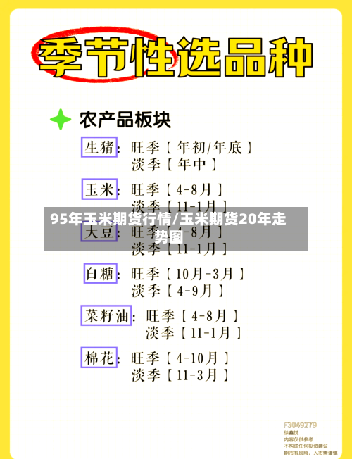 95年玉米期货行情/玉米期货20年走势图