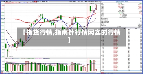 【指货行情,指南针行情网实时行情】