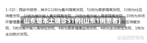 山东增本土确诊51例(山东1例患者)-第2张图片