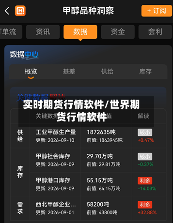 实时期货行情软件/世界期货行情软件-第3张图片