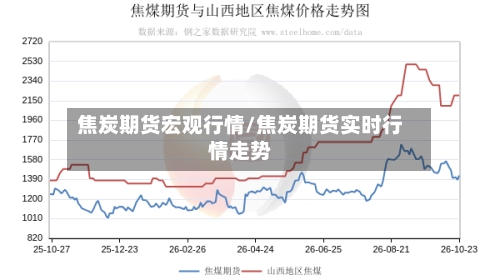 焦炭期货宏观行情/焦炭期货实时行情走势-第2张图片