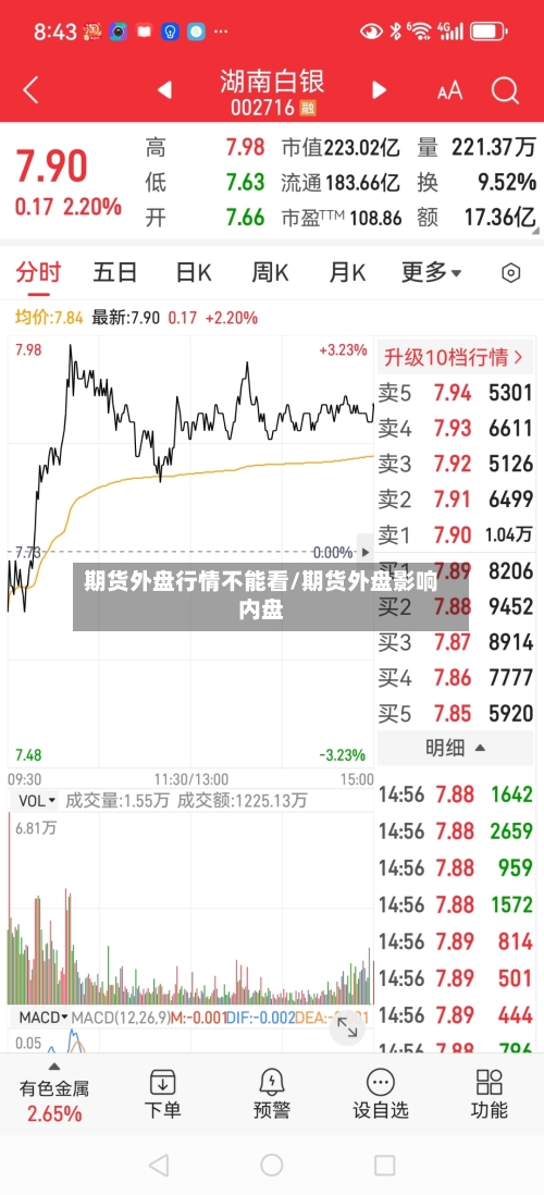 期货外盘行情不能看/期货外盘影响内盘